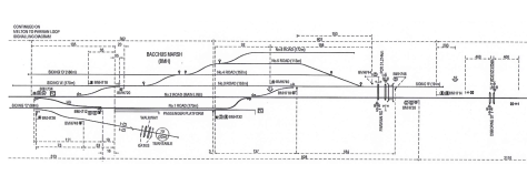 Bacchus March Signalling & Track Layout