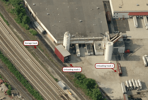 Batory Foods Chicago - An Inglenook you can model