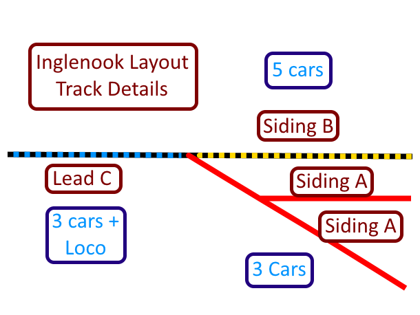 Inglenooks – An overview | Andrew's Trains